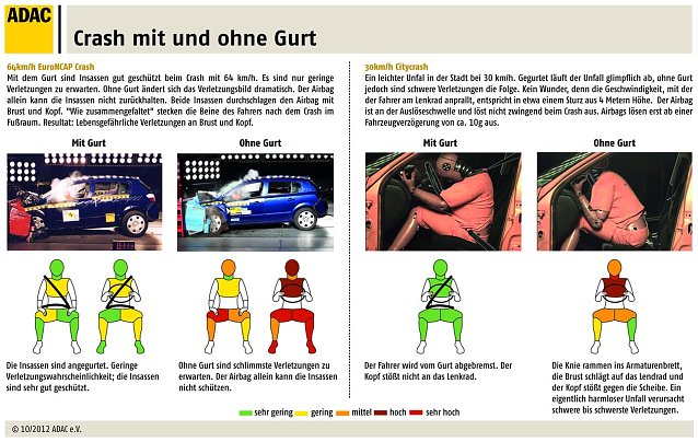 Bild: Grafik