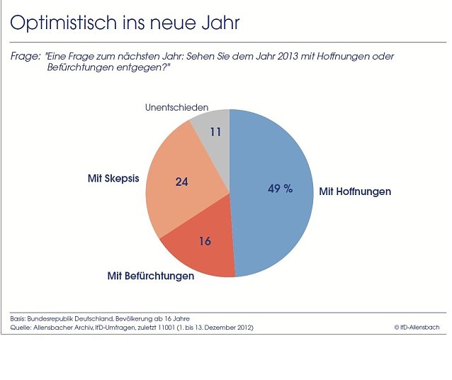 Bild: Grafik