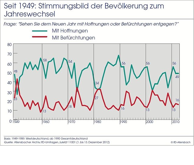 Bild: Grafik
