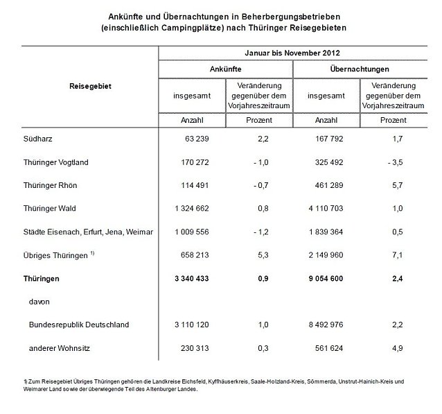 Bild: Grafik