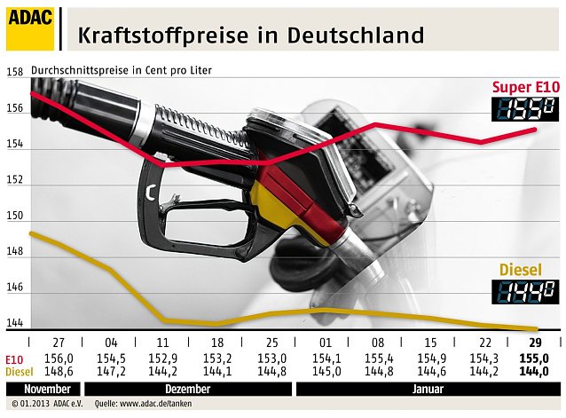 Bild: Grafik