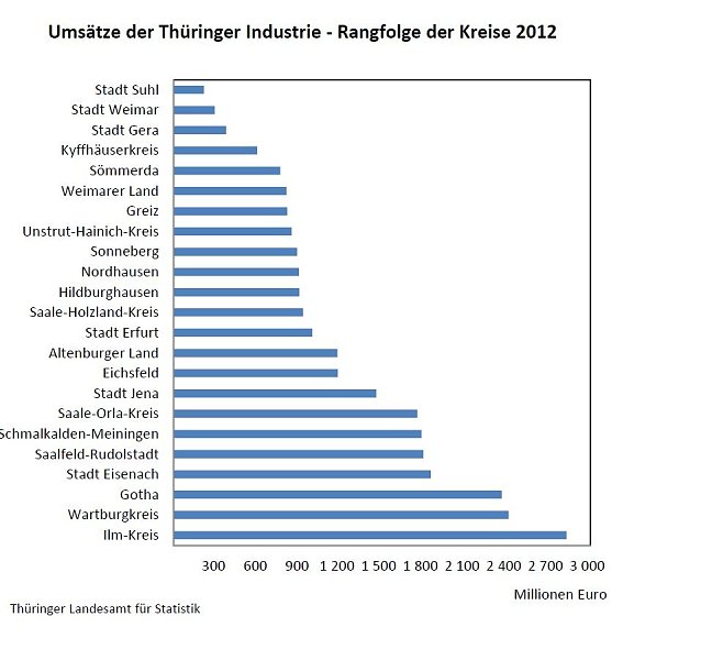 Bild: Grafik