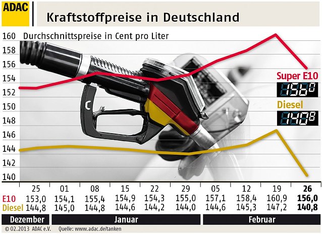 Bild: Grafik