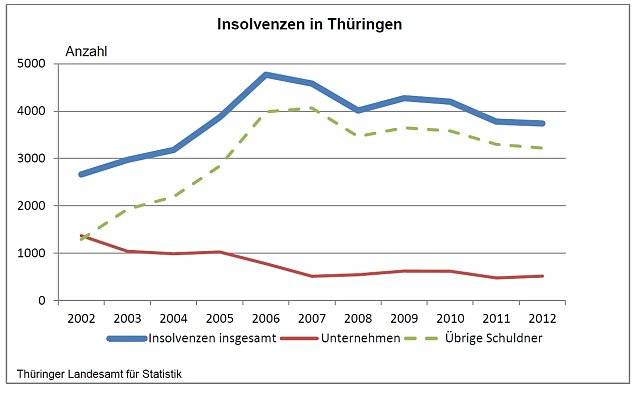 Bild: Grafik