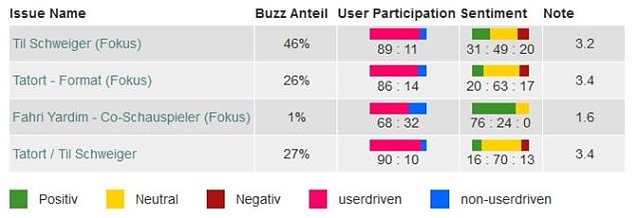 Bild: Tatort Issues