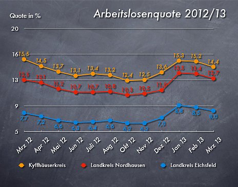 Bild: Grafik