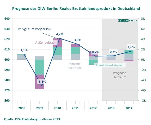 Bild: Grafik