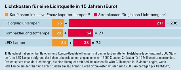Bild: Grafik