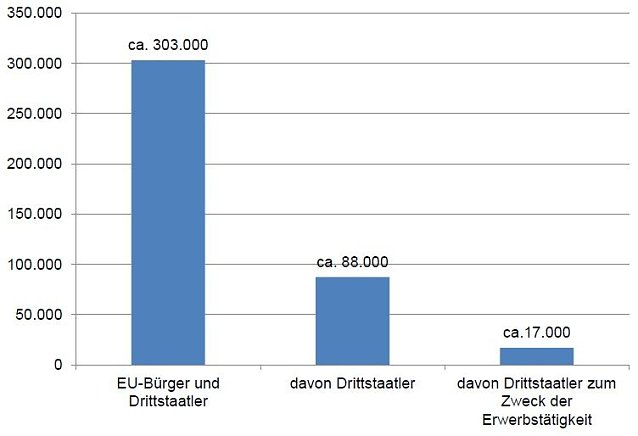 Bild: Grafik