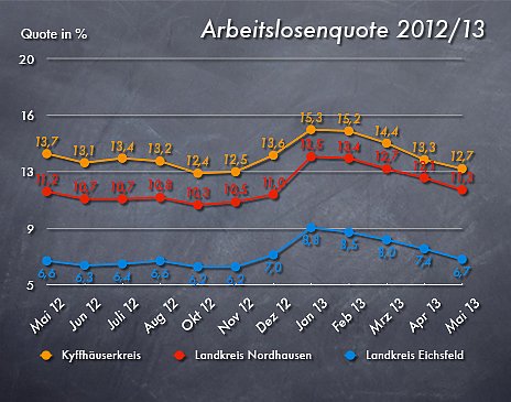 Bild: Grafik