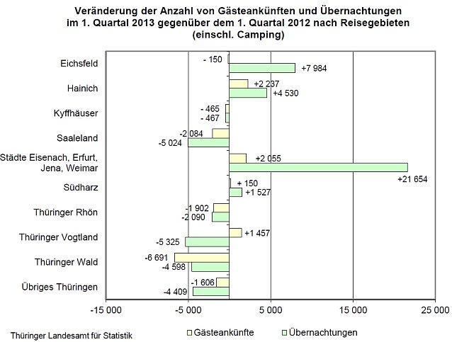 Bild: Grafik