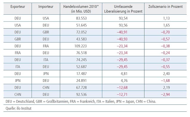 Bild: Grafik