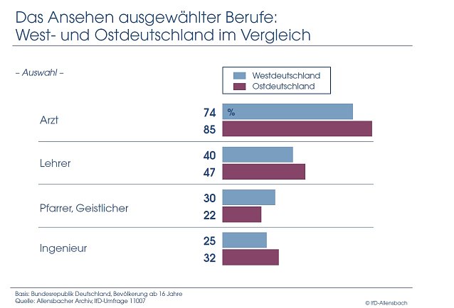 Bild: Grafik