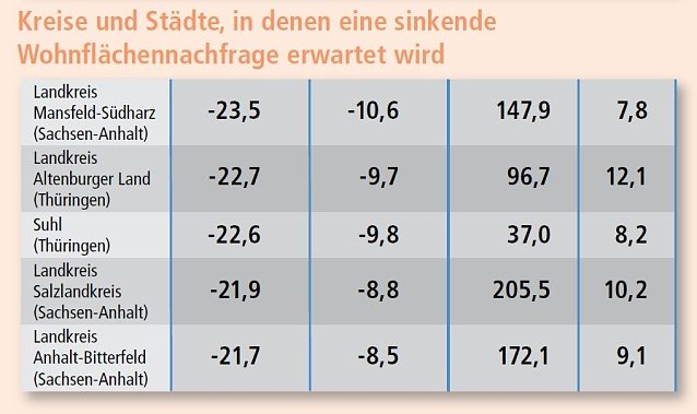 Bild: Grafik