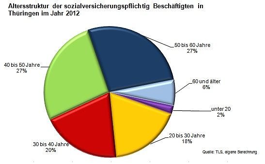 Bild: Grafik