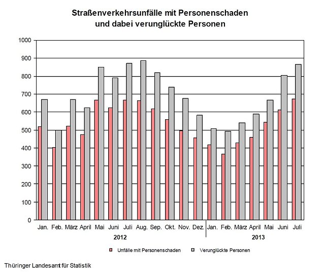 Bild: Grafik