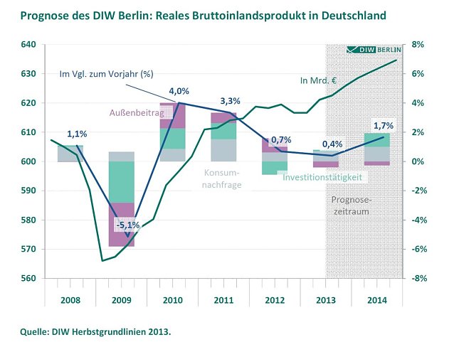 Bild: Grafik