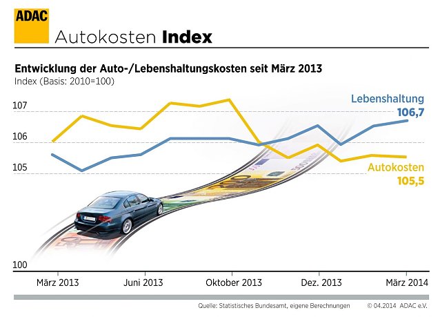 Bild: Grafik