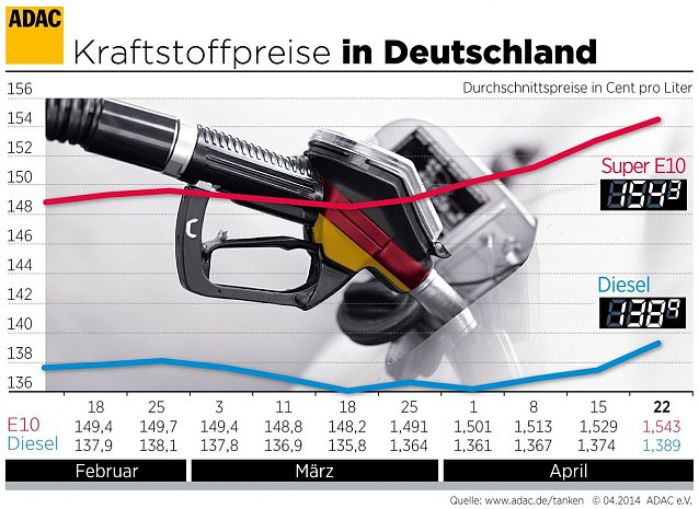 Bild: Grafik