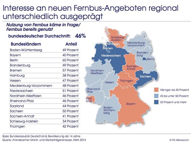 Bild: Wo die Fernbus-Branche boomt