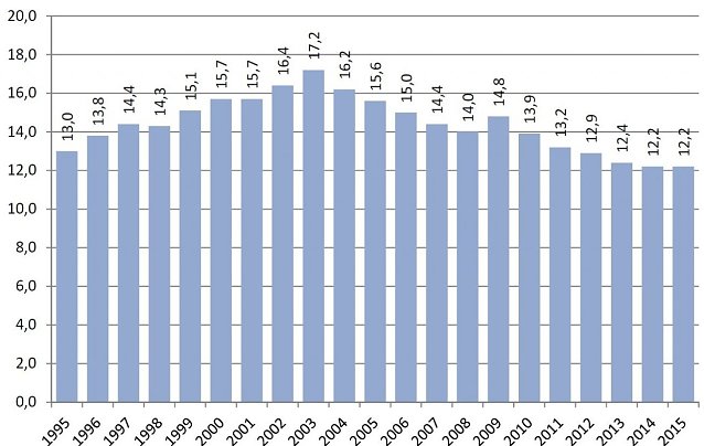 Bild: Grafik