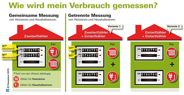 Bild: Grafik