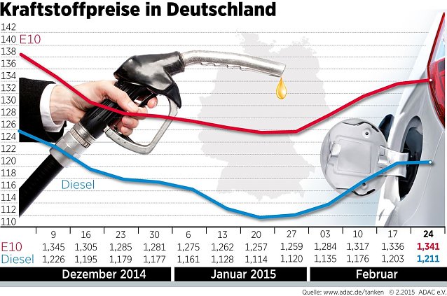 Bild: Grafik