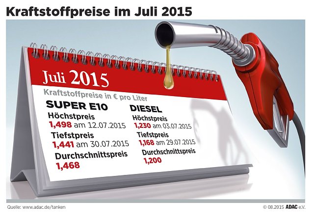 Bild: Neue Azubis