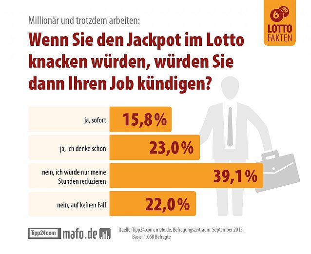 Bild: Lotto Umfrage