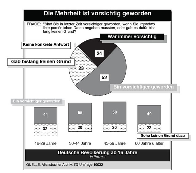 Bild: Zu wenig Datenschutz