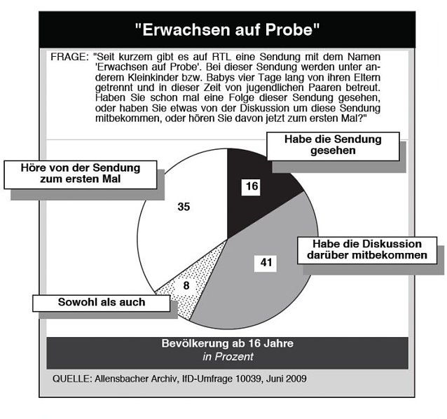 Bild: Nachgefragt