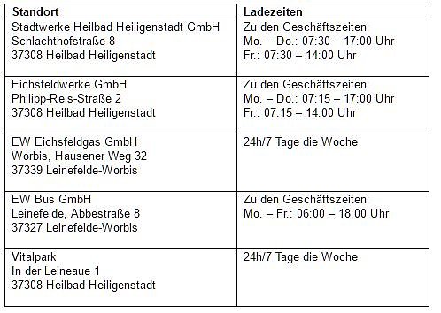 Bild: &Uuml;bersicht