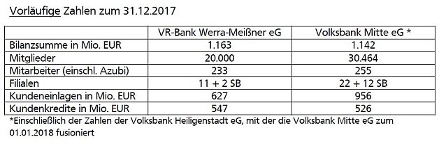 Bild: Zahlen und Fakten