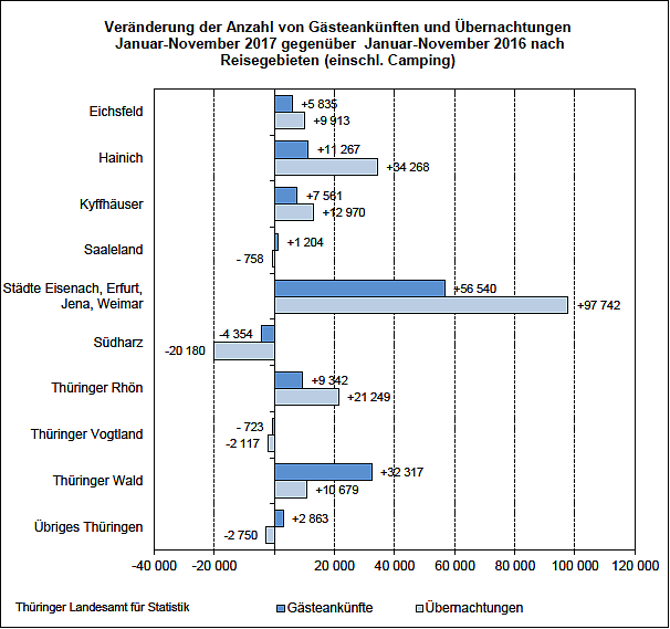 Bild: Tourismus in Th&uuml;ringen 2017