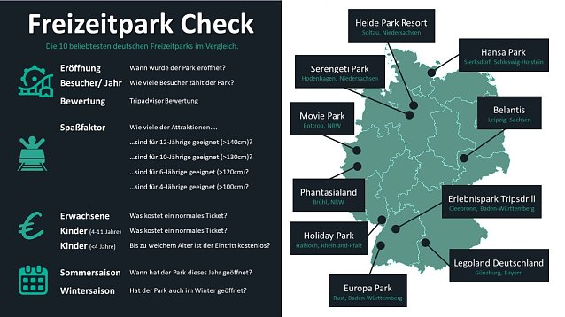 Bild: &Uuml;bersicht Freizeitpark