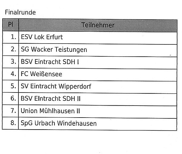 Bild: F-Junioren im Hallencup 2019