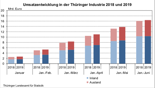 Bild: statistik