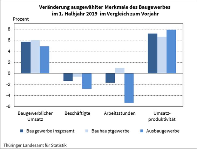 Bild: statistik