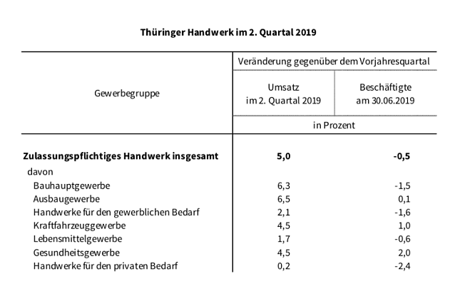 Bild: statistik