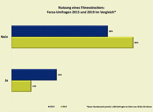 Bild: statistik