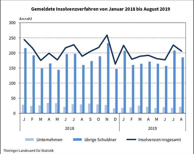 Bild: statistik