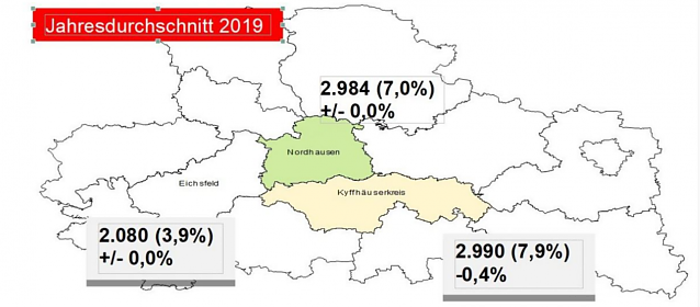 Bild: Arbeitsmarktstatistik f&uuml;r Nordth&uuml;ringen