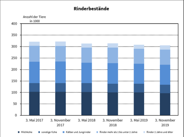Bild: statistik