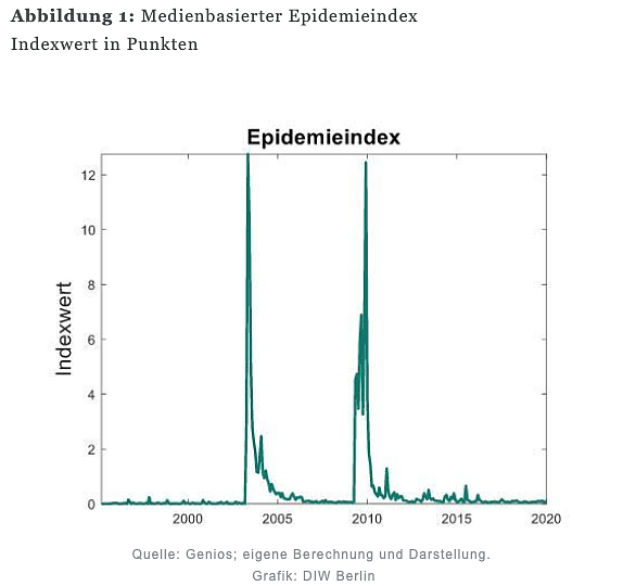 Bild: Abbildung 1