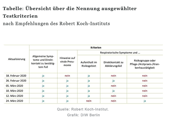 Bild: Tabelle