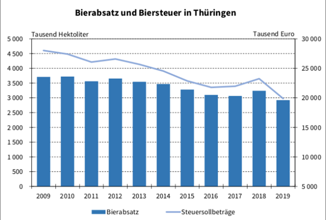 Bild: Statistik