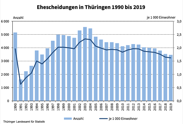 Bild: Statistik Ehene