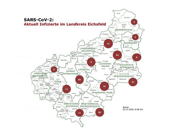 Bild: Aktuelle Entwicklung COVID-19-Fallzahlen 