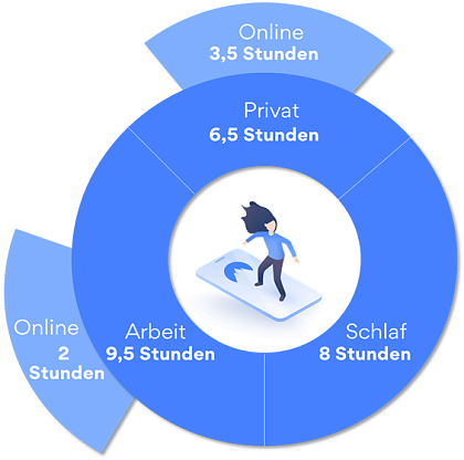 Bild: Die Umfrage von NordVPN mit Erwachsenen in Deutschland (1000 Antworten) wurde im August 2020 durchgef&uuml;hrt. 