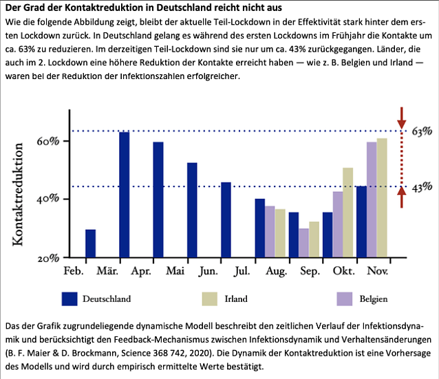 Bild: Grafik 1